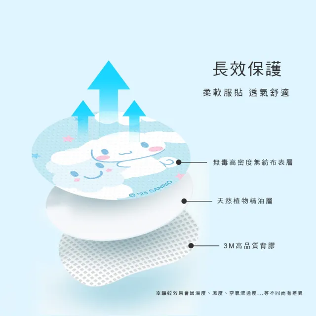 【ONEDER 旺達】4盒組-迪士尼驅蚊貼 冰雪奇緣公主 漫威 三麗鷗酷洛米 大耳狗(正版授權/台灣製造/植物配方)