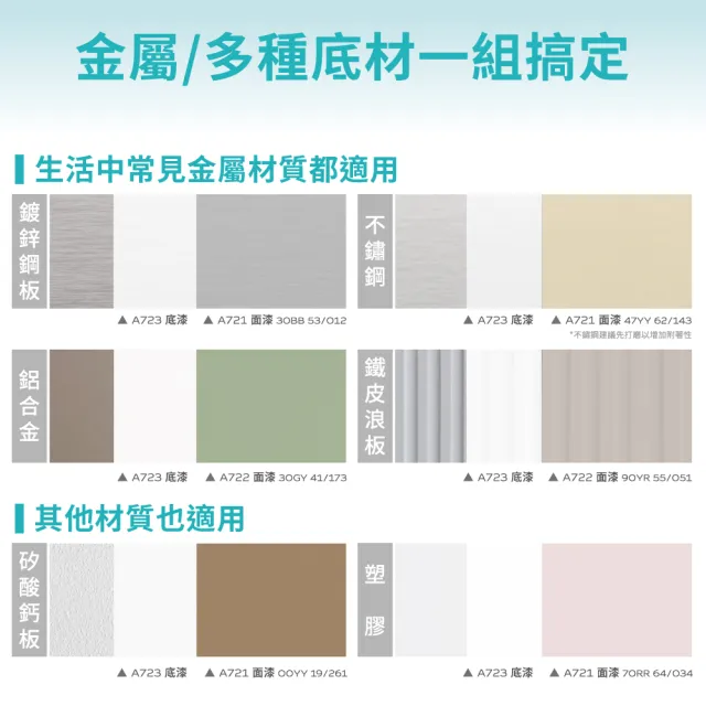【得利】Dulux官方旗艦店★A721 水性調合漆 平光 精選黑灰色系 電腦調色（1公升裝）｜客製化調色漆(油漆)