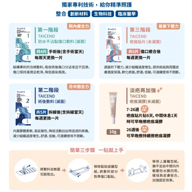 【TAICEND 泰陞】Stage2 術後敷料-3X3cm(5片/包)