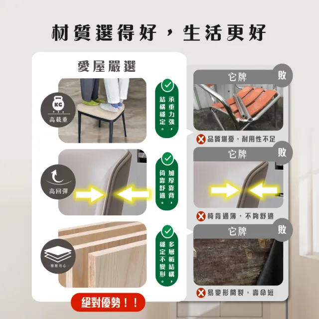 【IHouse】強化一體成形 加厚包覆 貓抓皮餐椅/ 椅凳/休閒椅/單人椅/椅子(2入)