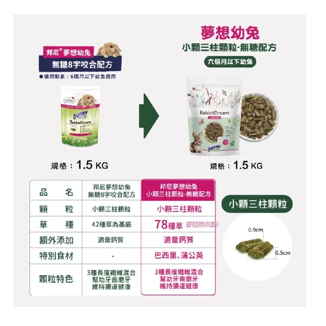 【Bunny Nature 德國邦尼】夢想幼兔小顆三柱顆粒-無糖配方1.5kg(78種天然草本植物/無限量餵食)