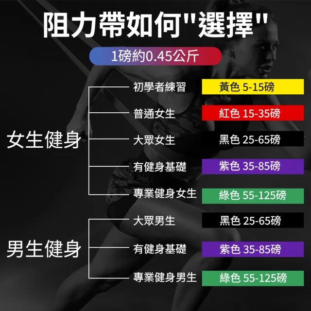 【YORI 優里】健身彈力帶 黑色25-65磅(乳膠拉力帶 阻力帶 瑜珈彈力繩 健力繩 重力訓練繩)