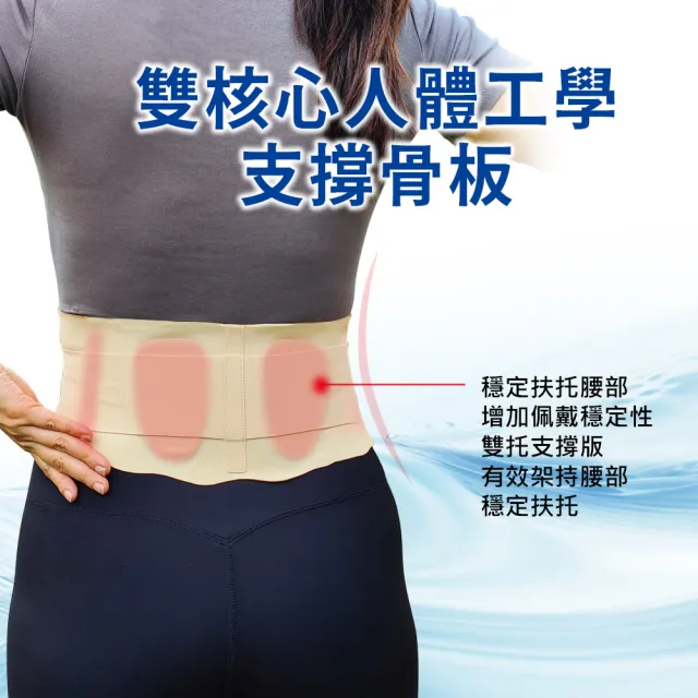 【XA】MeerKat石墨烯雙核心力學傳導隱形支撐護腰