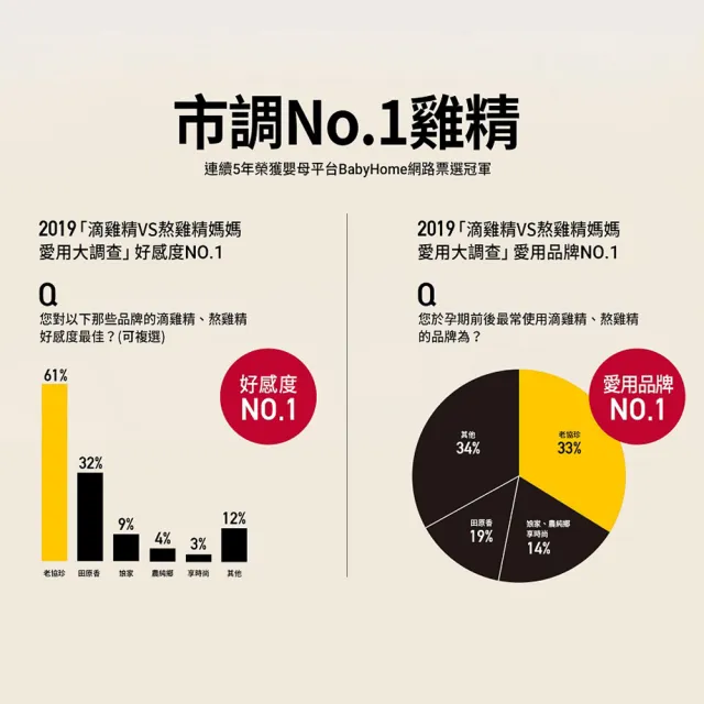 【老協珍】熬雞精禮盒 常溫/14入x2盒(42ml/入 徐若瑄代言 送禮 禮盒)