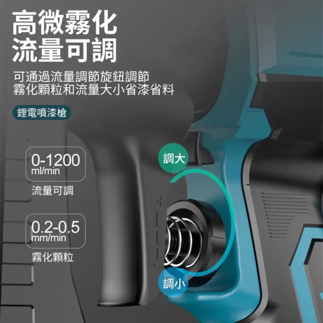 【Ogula 小倉】噴漆槍 電動噴漆槍 噴漆機 BSMI:R3E558（十五節一電）(鬆緊自控/無極調壓/無線束縛)