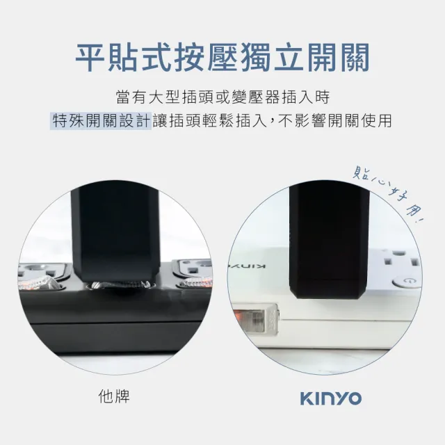 【KINYO】五開四插雙USB延長線 1.8M(CGU-3546)