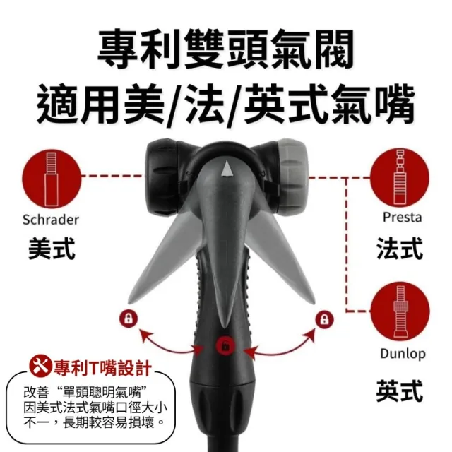【BV】160psi 直立式高壓打氣筒 腳踏車打氣筒 自行車打氣筒(美法式氣嘴 適用球類打氣 游泳圈打氣)
