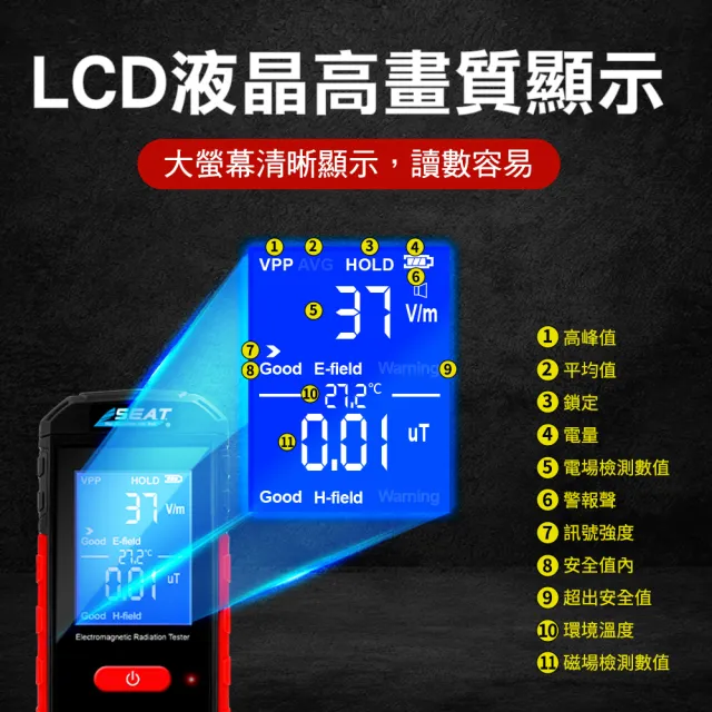 【智殿】電磁波檢測 電磁波檢測儀 電磁波感應器 電磁感應 電場檢測(磁場檢測儀 電磁波測試儀 165-EWDC)