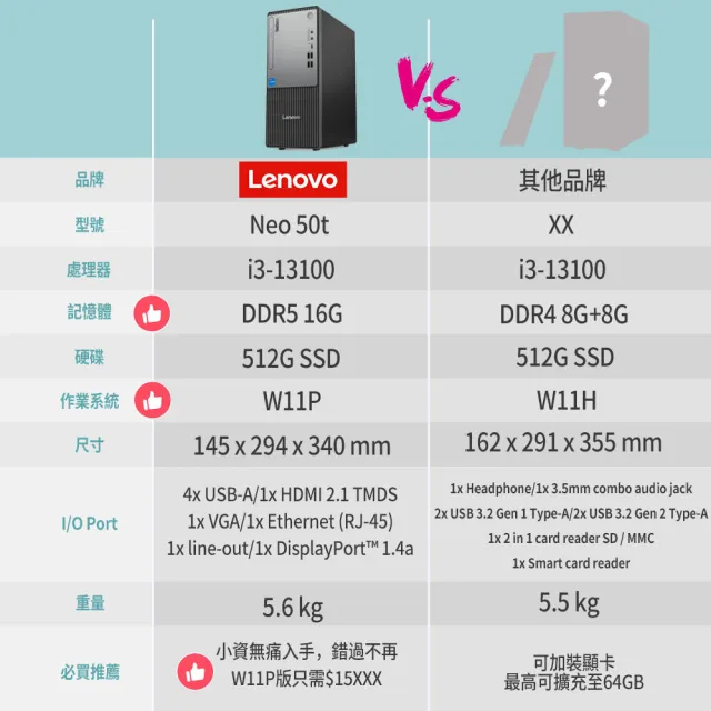【Lenovo】i3四核商用電腦(Neo 50t/i3-13100/16G/512G SSD/W11P)