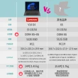 【Lenovo】14吋i3輕薄筆電(V14 G4/83A000LTTW/i3-1315U/16G/512G SSD/W11)