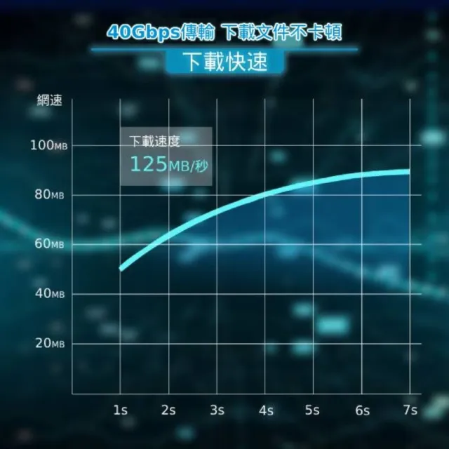【UniSync】彎頭旋轉設計 Cat8 40Gbps極速電競網路線 黑(1M)