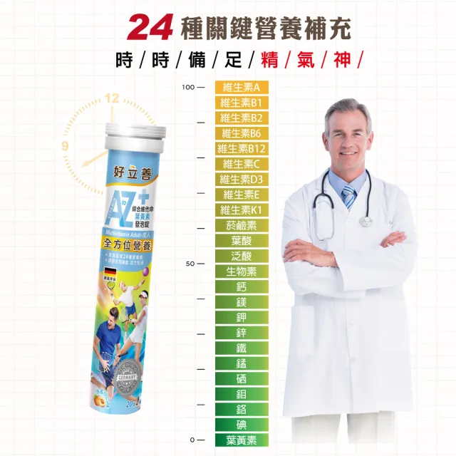 【Heilusan 好立善】成人綜合維他命發泡錠20錠3入組(蜜桃口味 葉黃素.維他命A.D.B群.葉酸.鈣.鎂.鋅.鐵.硒)