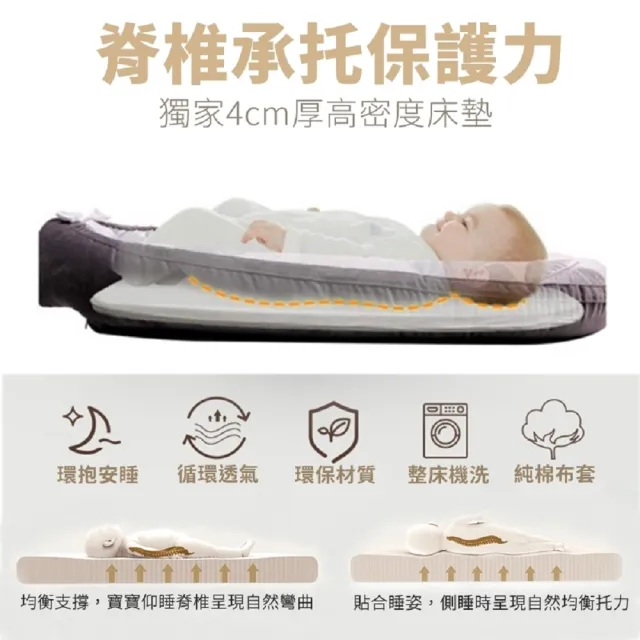【Vanibaby】嬰兒床中床 頂級純棉(可機洗可烘乾 多款花色可選)