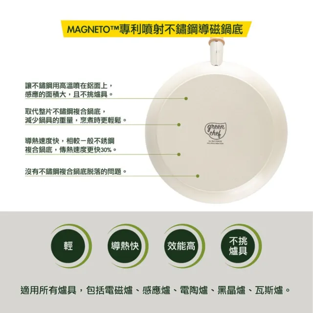 【GreenPan】GreenChef 鑽石陶瓷塗層不沾平煎鍋 東京木紋 26cm 鋯石黑(不含蓋/不挑爐具/不沾鍋/陶瓷)