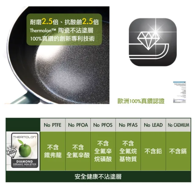 【GreenPan】GreenChef 鑽石陶瓷塗層不沾平煎鍋 東京木紋 26cm 鋯石黑(不含蓋/不挑爐具/不沾鍋/陶瓷)