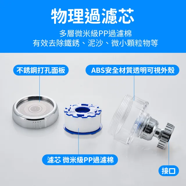 【SYU】360°旋轉水龍頭過濾器 附萬用接頭(過濾器x1+替換濾心x4)