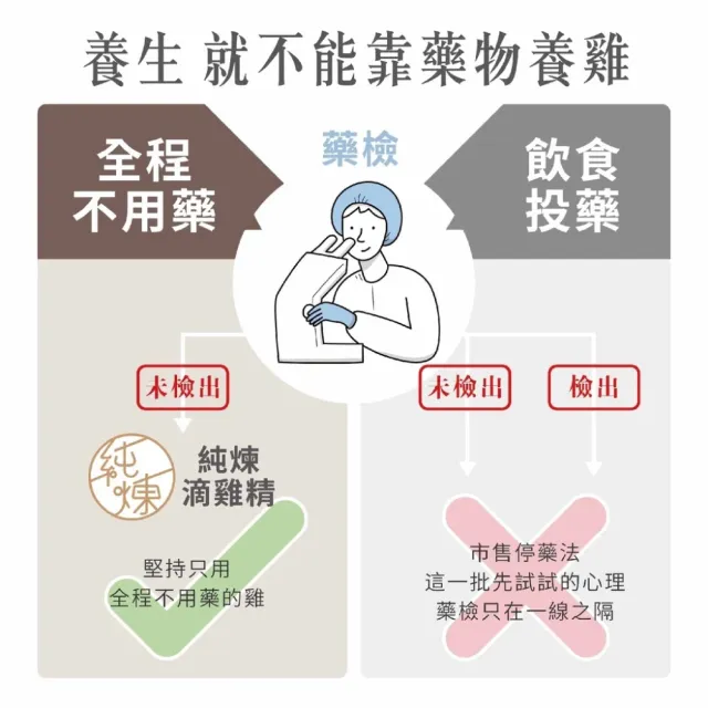 【純煉】綜合滴雞精60mlx10入x4盒 共40入(曾寶儀代言 母親節 任選：原味/紅棗枸杞/九尾草/十全龜鹿/黃金蜆)