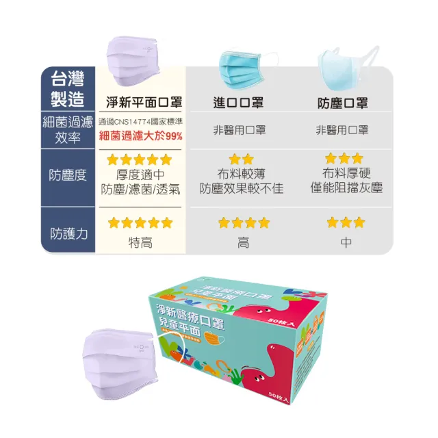 【淨新】雙鋼印兒童醫療級口罩-湖水綠(兒童50入/一盒/國家隊 防飛沫/灰塵)