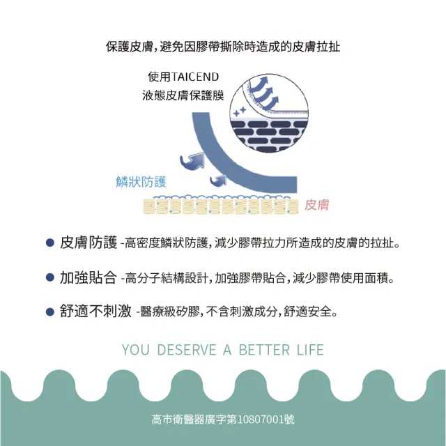 【TAICEND泰陞】液態皮膚保護膜(100ml)