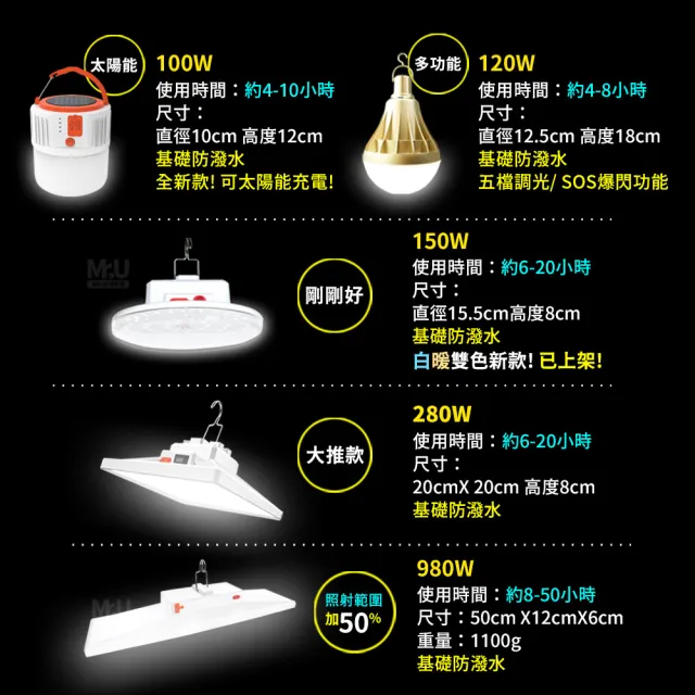 【Mr.U優先生】新爆亮LED 露營燈 大面積款/980W/充電夾燈 可選(夜市地攤燈 帳篷燈 緊急照明 地震包)
