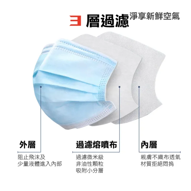 【淨新】雙鋼印醫療級口罩-湖水綠(成人50入/一盒/國家隊 防飛沫/灰塵)