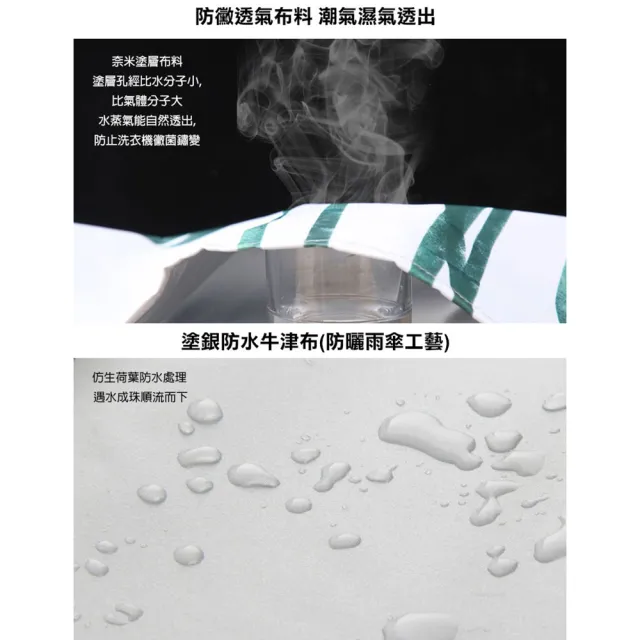 【WIDE VIEW】直立式滾筒洗衣機防塵防曬罩(6種尺寸 洗衣機套 直立式洗衣機罩 滾筒洗衣機罩 防水套/WMC8)