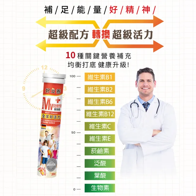 【Heilusan 好立善】綜合維他命發泡錠20錠(水蜜桃百香口味 B群.維他命CE.葉酸生物素.液態好吸收)