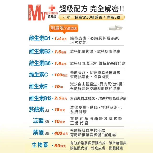 【Heilusan 好立善】綜合維他命發泡錠20錠6入組(水蜜桃百香口味 B群.維他命C+E+葉酸+生物素.液態好吸收)