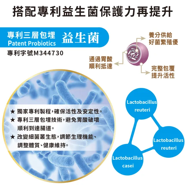 【友GO健康】蔓越莓洛神花+益生菌私密照護30顆/盒-全素可食(3效配方-高倍濃縮+長效緩釋升級版)
