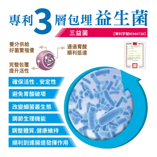 【友GO健康】蔓越莓洛神花+益生菌私密照護30顆/盒-全素可食(3效配方-高倍濃縮+長效緩釋升級版)