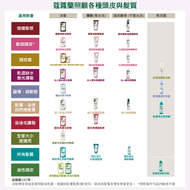 【KLORANE 蔻蘿蘭官方直營】任選2入組乾洗髮噴霧150ml(控油/涼感/澎鬆/豐盈/根源控油 任選)
