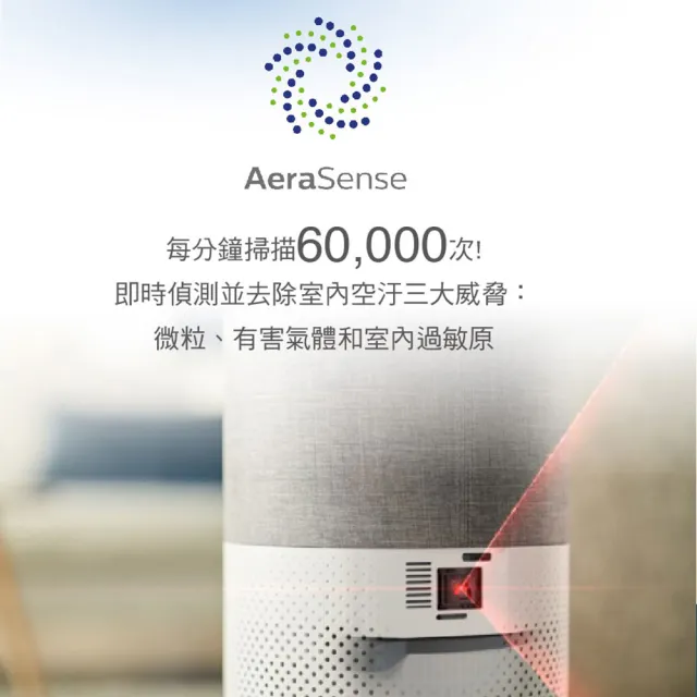 【Philips 飛利浦】升級版-奈米級空氣清淨機-360度高效過濾(AC3033)