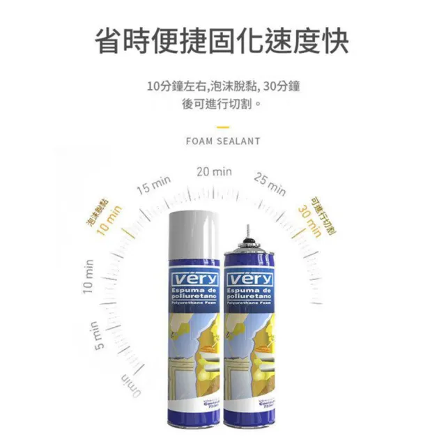 【SW】發泡劑 750ML 防火發泡劑 發泡膠 補洞劑 PU發泡劑 門窗填縫發泡劑(聚氨酯發泡劑 填縫劑 填補劑)