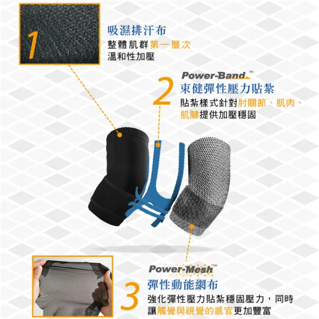 【BodyVine 巴迪蔓】超肌感貼紮護肘-1入(左右通用 關節保暖 網球肘適用 CT-N82507系列)