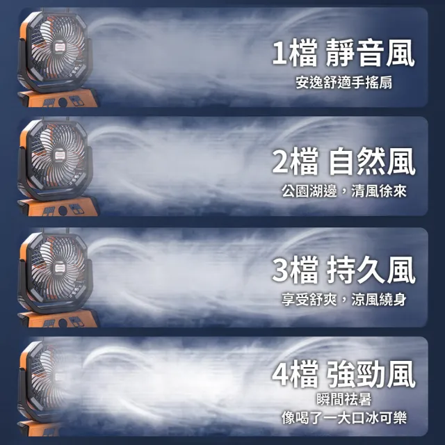 【降溫神器】戶外擺頭強力風扇(露營風扇 風扇燈 擺頭風扇 風扇 強力風扇 充電風扇 戶外風扇 行動風扇)