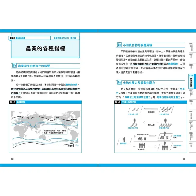 瞄過一眼就忘不了：世界史【商業篇】+地理