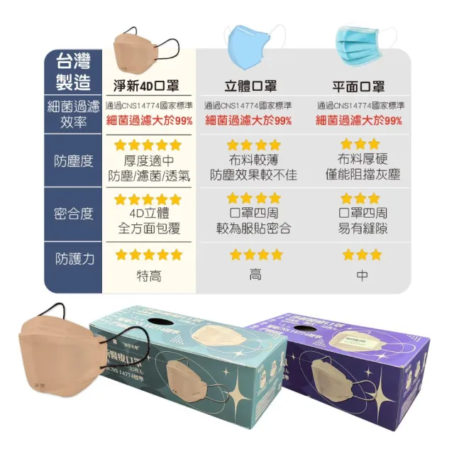 【淨新】雙鋼印成人4D立體口罩2盒組(25入/盒)(醫療級/國家隊 防飛沫/灰塵)