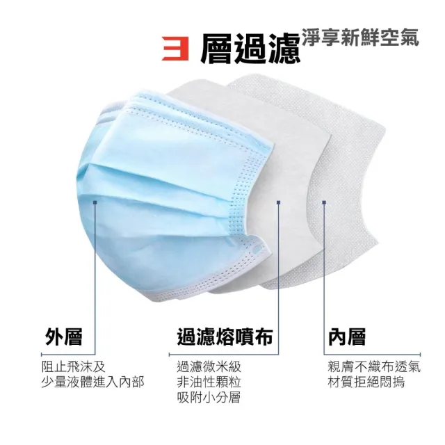 【淨新】雙鋼印醫療級口罩4盒組50入/盒(成人/兒童口罩/國家隊 防飛沫/灰塵/共200片)