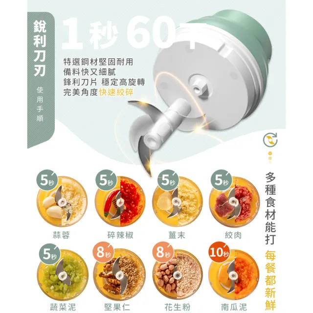 【DREAMCATCHER】多功能食物調理機 100ml+250ml雙杯組(PP升級款/料理機/攪碎機/蒜泥機/絞碎機/副食)