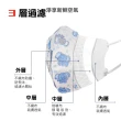 【淨新】3D醫療級 2-5歲幼幼細耳立體口罩(150入/三盒/國家隊 防護醫療級/防飛沫/灰塵)