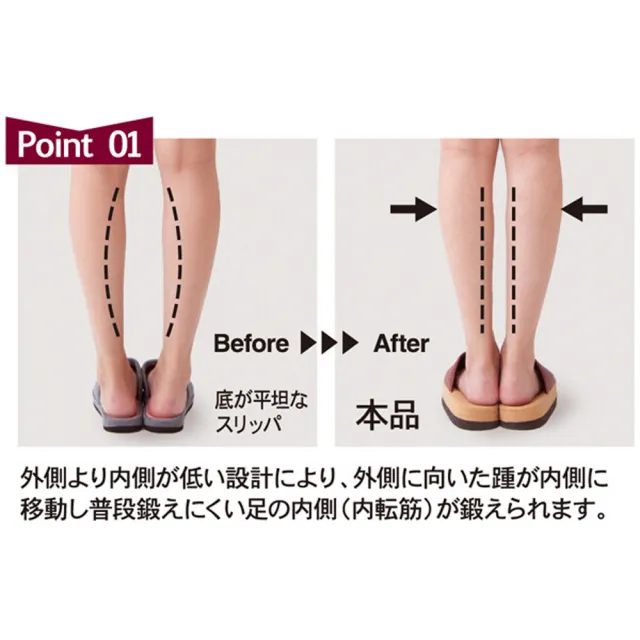 【O型腿矯正機能室內鞋】日本 Sliet O-Type 美腿養成室內拖鞋 足弓拖鞋 骨盆訓練拖鞋 體態雕塑(兩色任選)