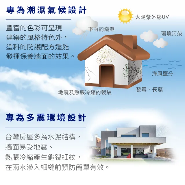 【得利】Dulux官方旗艦店★A955 剋裂專家外牆防水漆（1加侖裝）