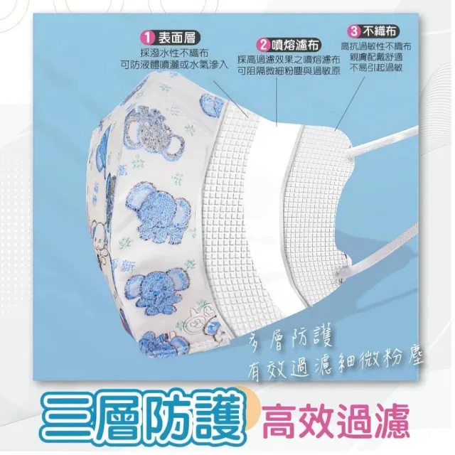 【淨新】3D醫療級細耳口罩(150入/三盒/3D幼幼/超幼/兒童立體細耳口罩 防護醫療級/防飛沫/灰塵)