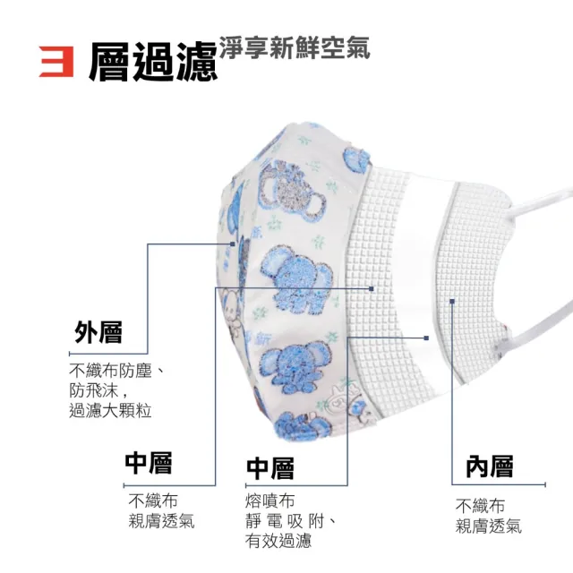 【淨新】3D醫療級細耳口罩(200入/四盒/3D幼幼/超幼/兒童立體細耳口罩 防護醫療級/防飛沫/灰塵)