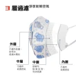 【淨新】3D醫療級細耳口罩(200入/四盒/3D幼幼/超幼/兒童立體細耳口罩 防護醫療級/防飛沫/灰塵)