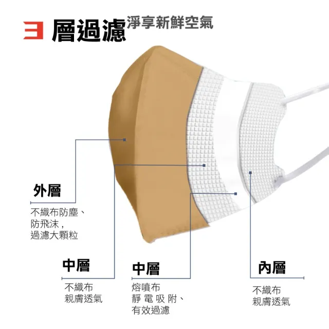 【淨新】3D醫療級成人細耳立體口罩(50入/一盒/3D成人立體細耳口罩 防護醫療級/防飛沫/灰塵)