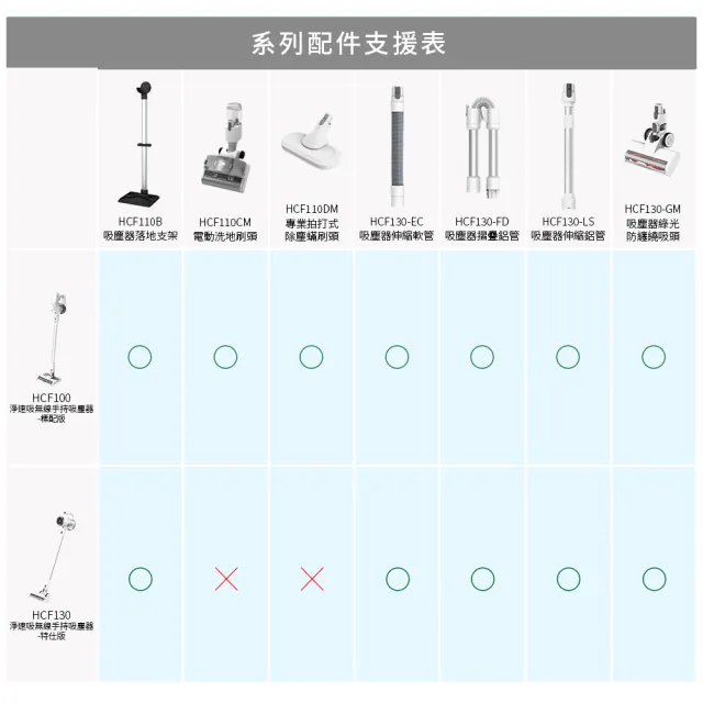 【DIKE】HCF130-FD 淨速吸-吸塵器摺疊鋁管(適用HCF100-110-130吸塵器)