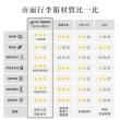 【Arlink】20吋+30吋 行李箱前開 旅行箱(前開行李箱30吋/行李箱20吋/行李箱束帶/煞車行李箱)