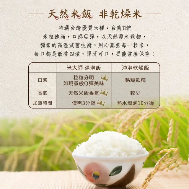 【米大師】湯泡飯 12碗/箱(番茄羅宋/菠菜蛋花/紅蔥肉燥)