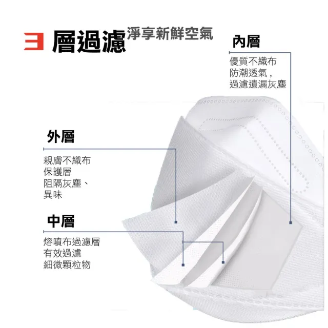 【淨新】4D立體口罩4盒組(25入/盒)(成人/兒童/100入/四盒/醫療級/國家隊 防飛沫/灰塵)